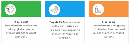 Feitjes over gezond eten Nederland