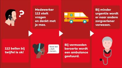 Infographic 112 bellen