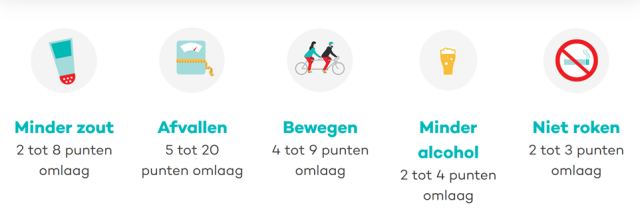Effecten gezond leven