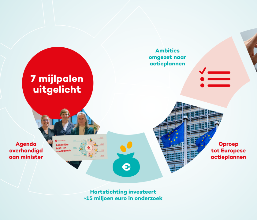 Een slinger met zeven verschillende afbeeldingen