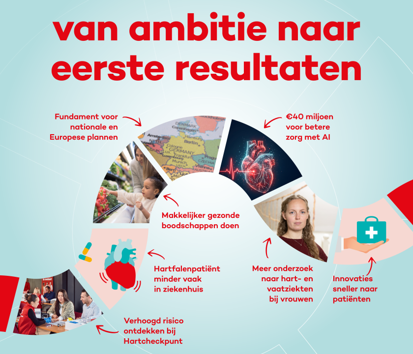 Een slinger met 7 verschillende afbeeldingen erin verwerkt